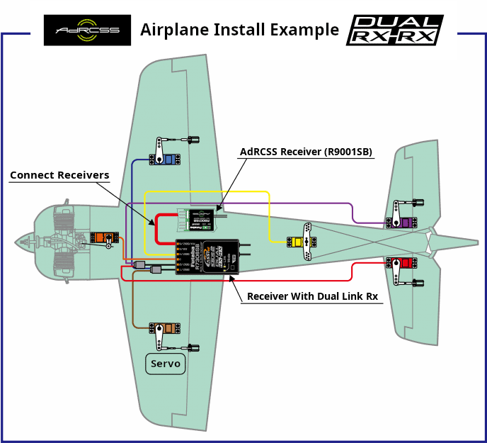 Advanced Radio Control System For Sub Ghz Band Futabausa